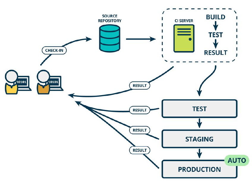 Test Automation Framework